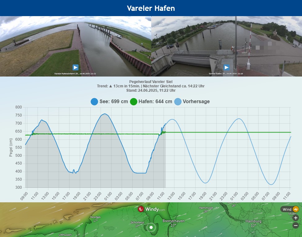 Hafen-Digitalisierung